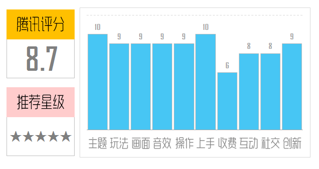 《部落冲突:皇室战争》评测:风靡全球当之无愧